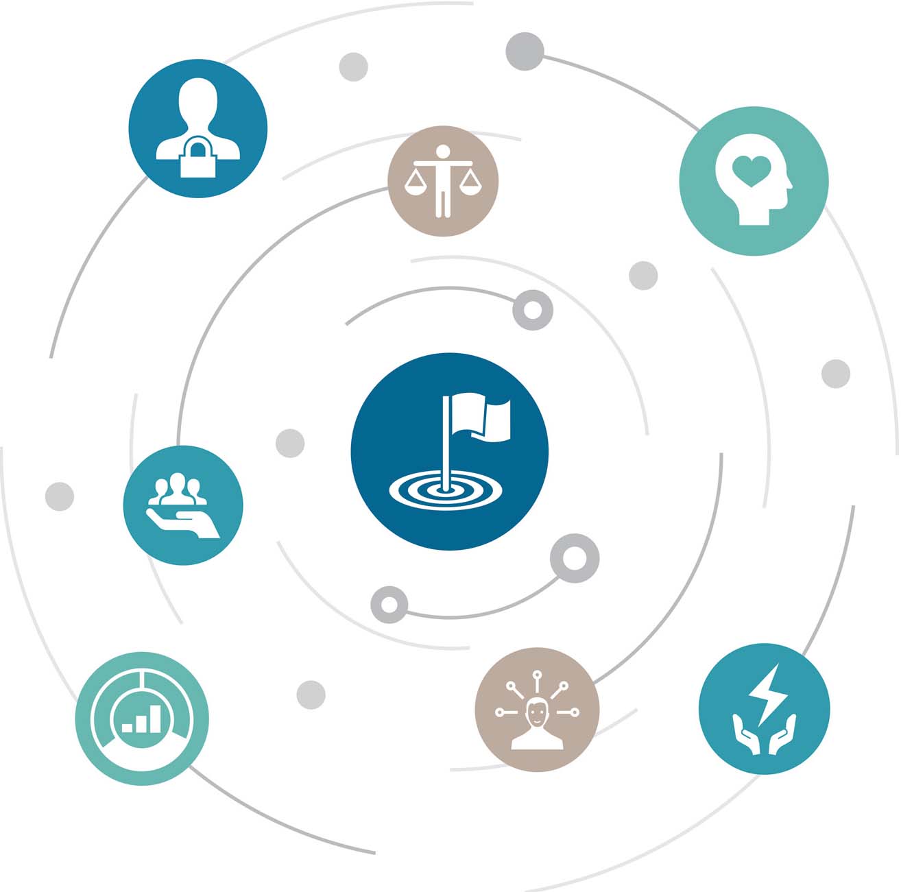 CSR Manager